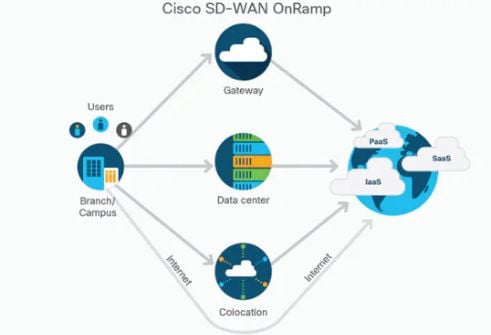 sd-wan-mapa