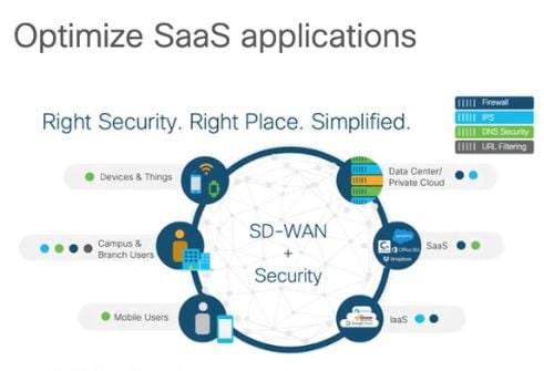 sd-wan-seguridad