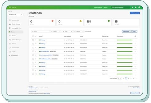 dashboard-meraki-wifi6