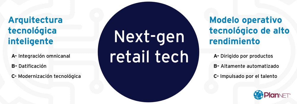 tecnologia-proxima-generacion-retail