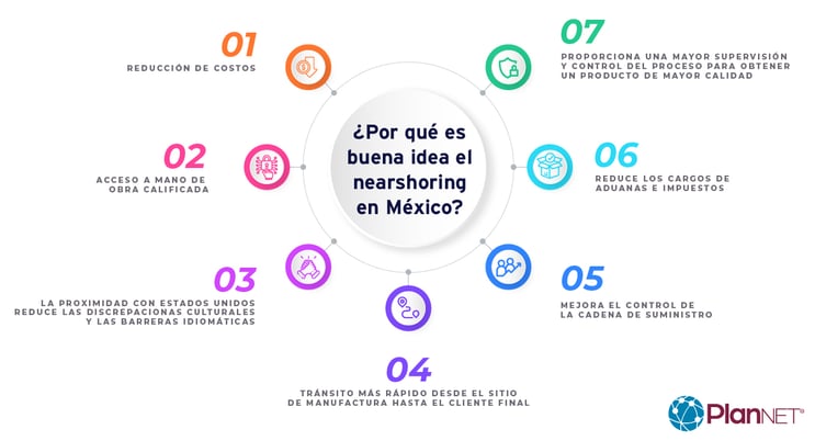¿Por qué es buena idea el nearshoring en México?