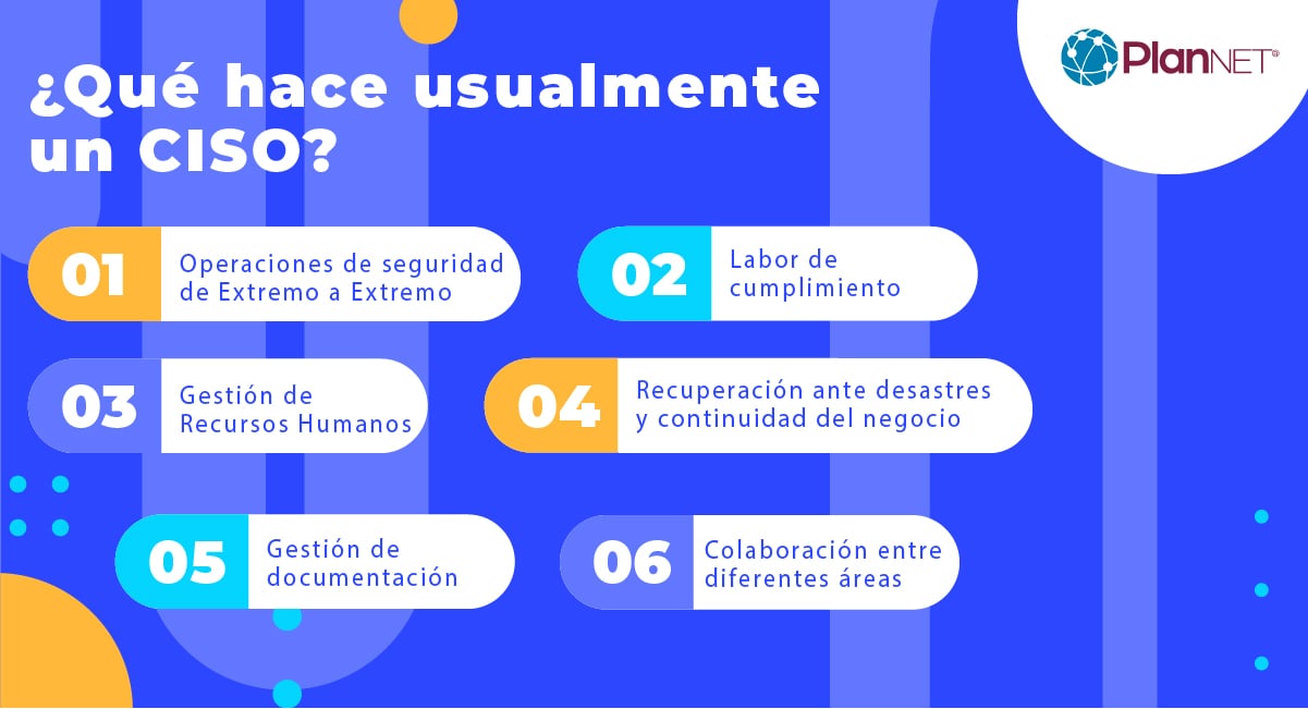 ¿Cuáles son las funciones del CISO?