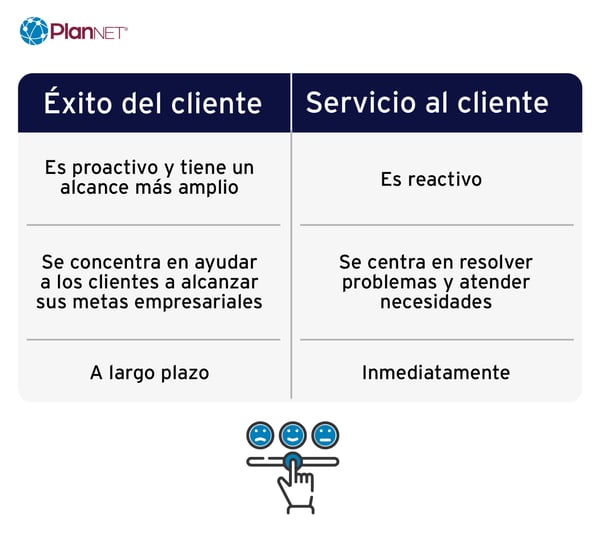 Diferencias entre éxito del cliente y servicio al cliente