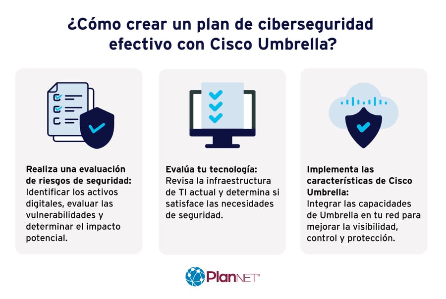 Como crear un plan de ciberseguridad con Cisco Umbrella