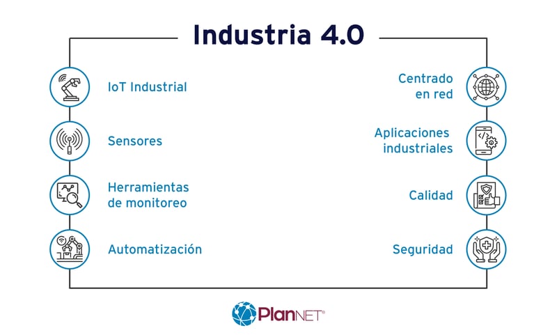 Servicios y soluciones de ciberseguridad para la industria 4.0
