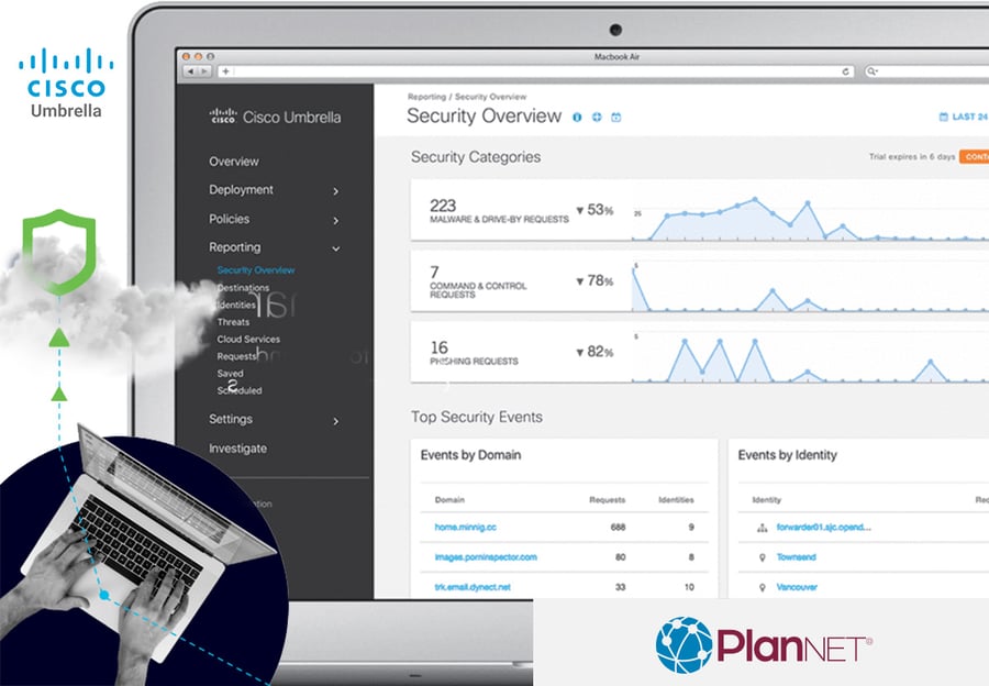 Dashboard de Umbrella Cisco