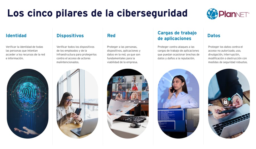 5 pilares de la ciberseguridad para tu empresa