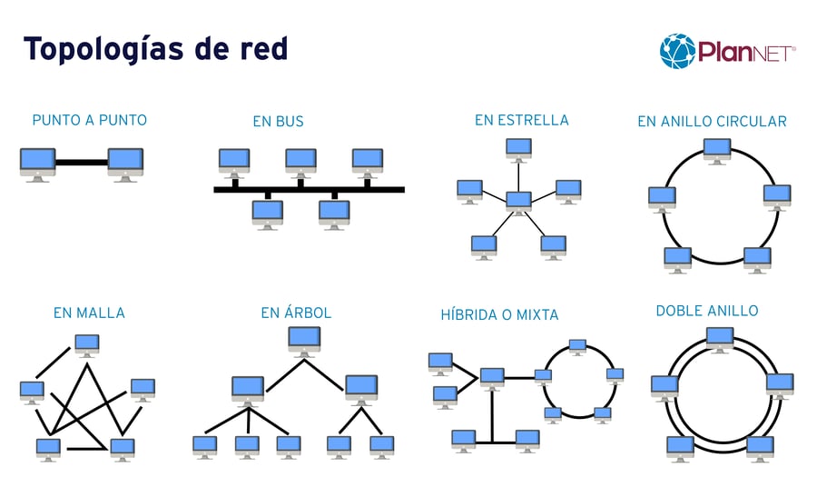 8 tipos de topologías de red