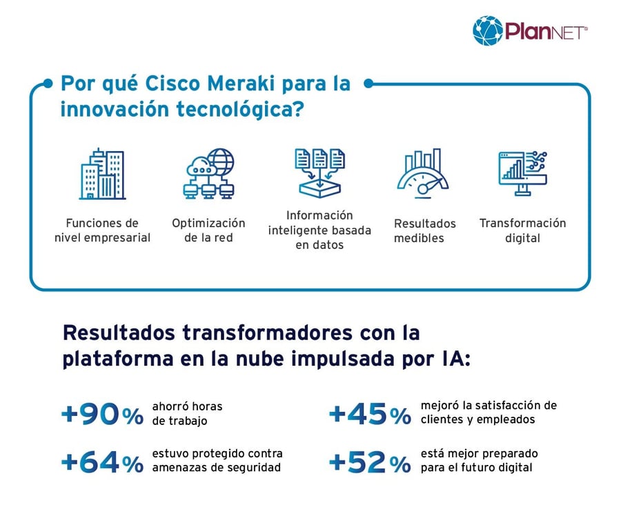 Cisco Meraki para la innovación tecnológica