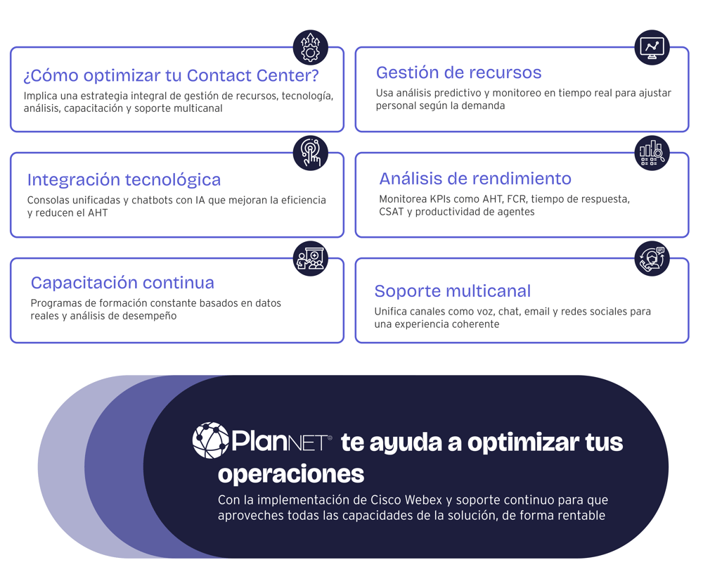 Optimiza tu Contact Center con Cisco Webex y PlanNet