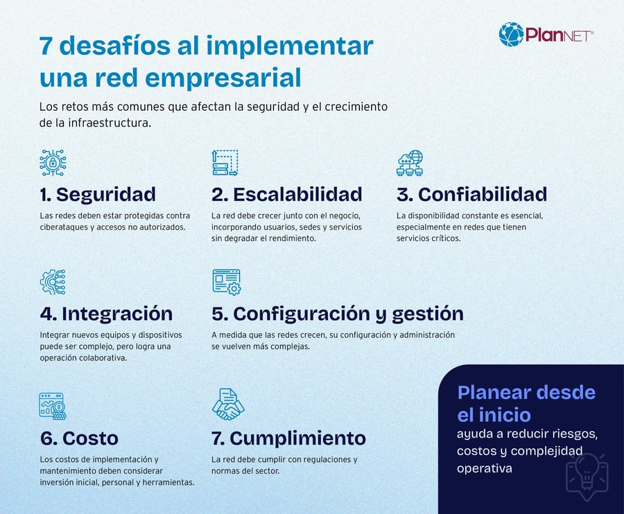 7 desafíos al implementar una red empresarial