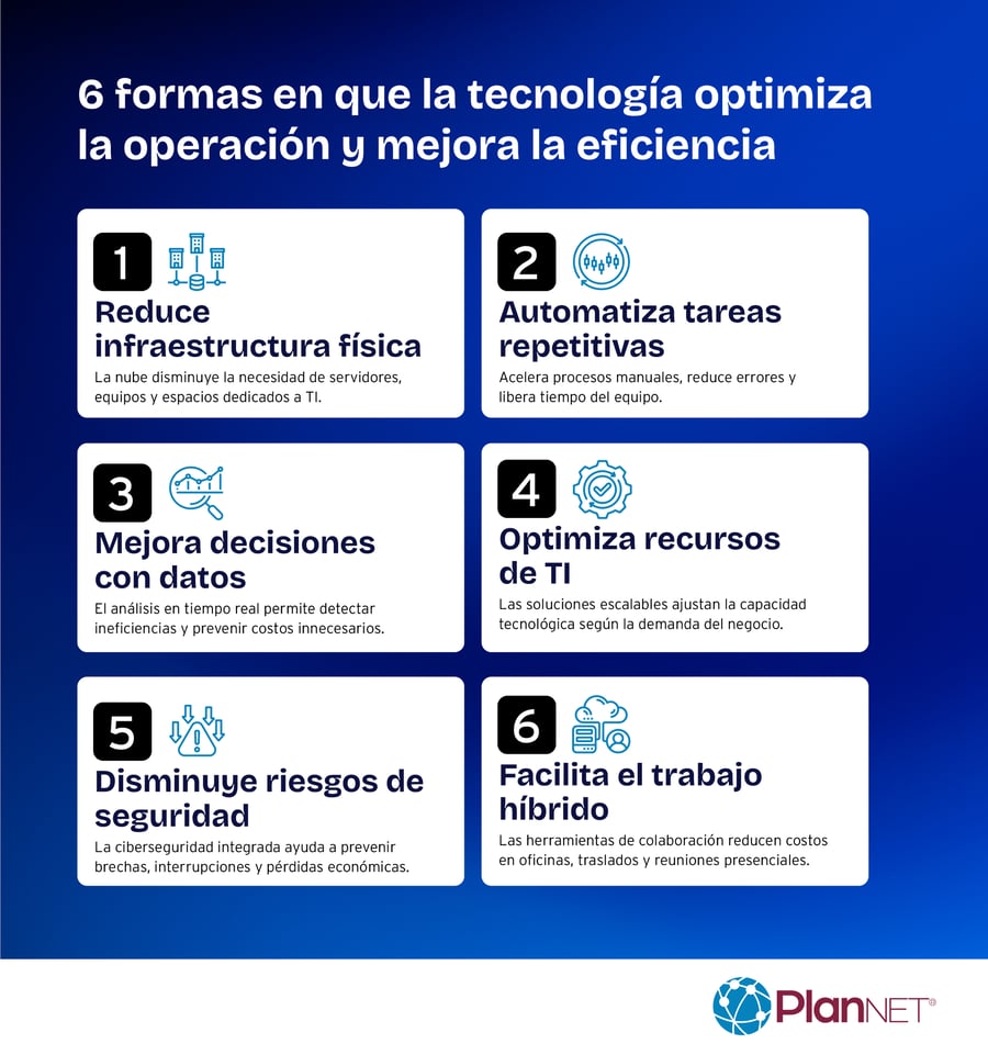 6 formas en que la tecnología optimiza la operación y mejora la eficiencia de tu negocio