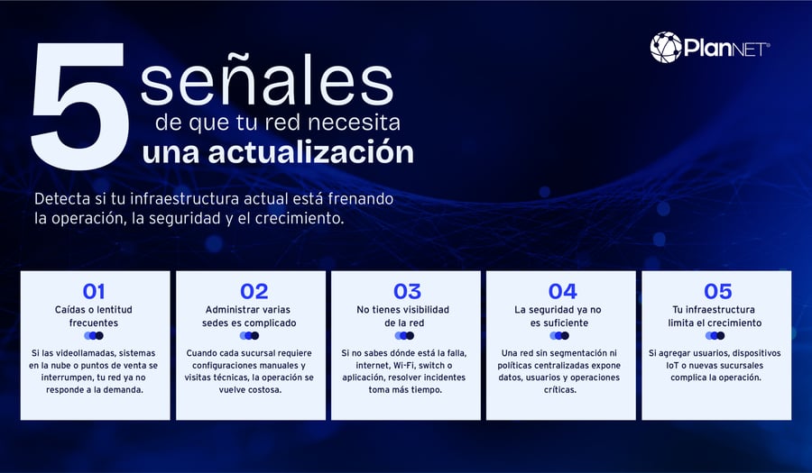 5 señales de que tu red empresarial necesita una actualización