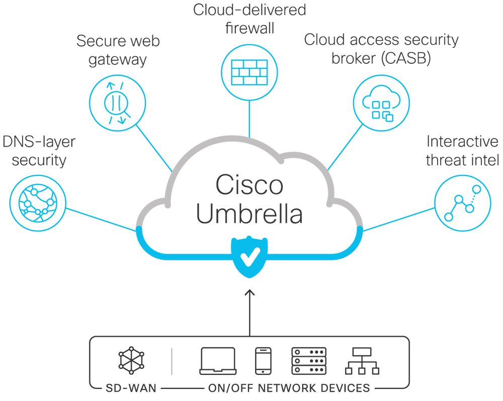 Seguridad en la nube híbrida: 3 soluciones ideales para tu negocio