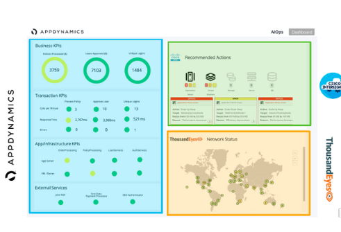 full-stack-observability-app-dynamics