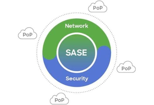 sase-cisco-ciberseguridad-plannet