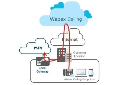 webex-calling-plannet