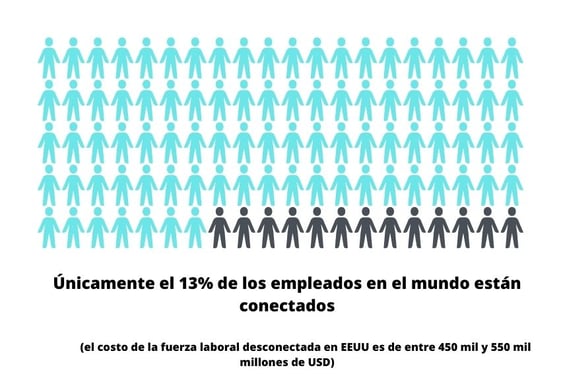 empleados-conectados-productividad