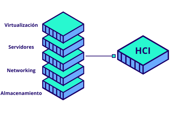 infraestructura-hiperconvergente